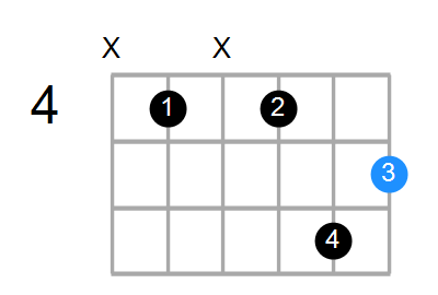 Aaug(add9)/C# Chord